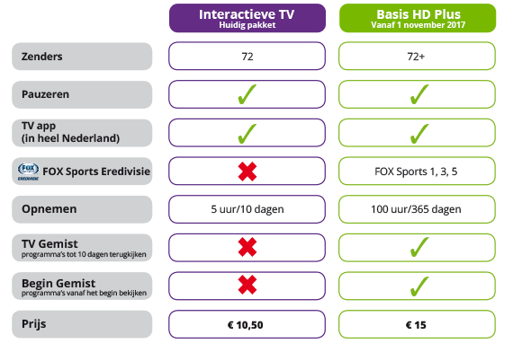 Het <strong>meest complete en voordelige</strong> tv-pakket